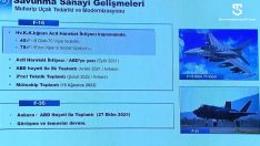F-16 Blok 70 Tedariki İçin Kritik Türkiye-ABD Toplantısı