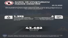 Ülke Genelinde Alkol ve Uyuşturucu/Uyarıcı Madde Denetimi Gerçekleştirildi
