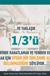 Çalışanlar kaliteli ve güçlendirici molalar istiyor