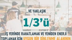 Çalışanlar kaliteli ve güçlendirici molalar istiyor