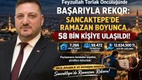 Feyzullah Torlak Öncülüğünde Başarıyla Rekor: Sancaktepe’de Ramazan Boyunca 58 Bin Kişiye Ulaşıldı