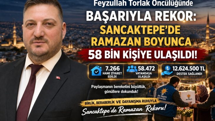 Feyzullah Torlak Öncülüğünde Başarıyla Rekor: Sancaktepe’de Ramazan Boyunca 58 Bin Kişiye Ulaşıldı